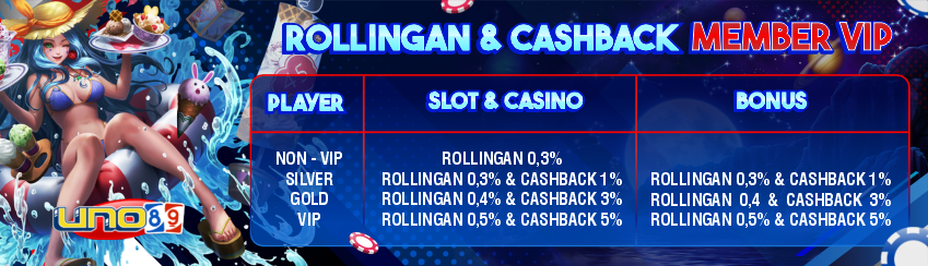 PROMO ROLLINGAN CASHBACK